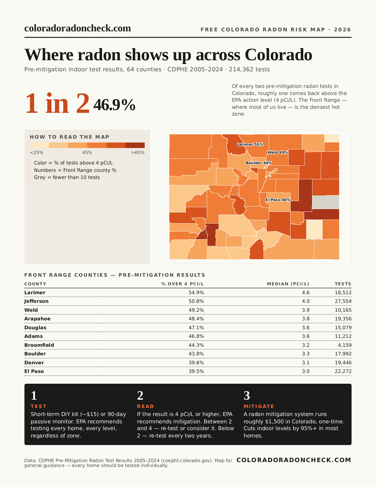 Preview of the Colorado Radon Risk Map summarizing all 64 counties